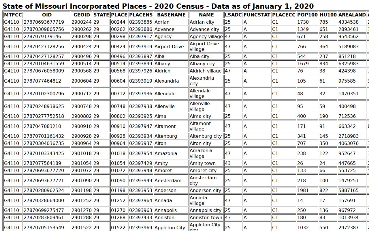 Clinton County Cameron court docket Census incorporated-place population source